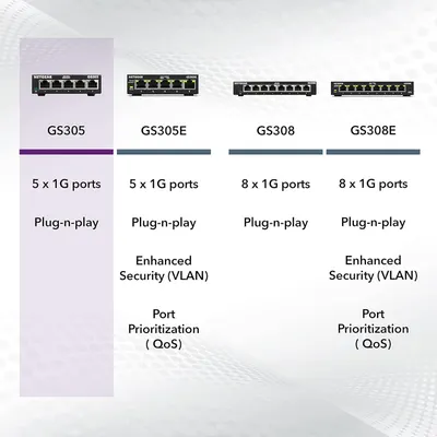 Helps shoppers compare and choose between four different NETGEAR switch models by showing their port counts and feature differences side-by-side.