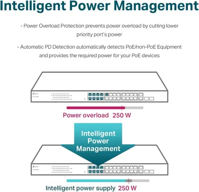 Explains how the product's intelligent power management system works by showing a before-and-after scenario where power overload is prevented through automatic detection and redistribution,…