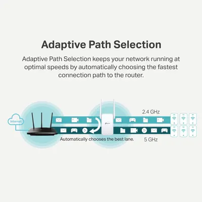 Communicates that the router automatically selects the fastest connection path (2.4 GHz or 5 GHz) to maintain optimal network speeds, reassuring shoppers of intelligent, hassle-free performance.