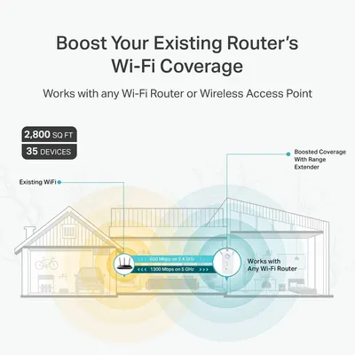 Communicates the quantifiable performance capabilities of the Wi-Fi range extender, including coverage area, device capacity, and dual-band speeds to demonstrate its effectiveness in boosting…