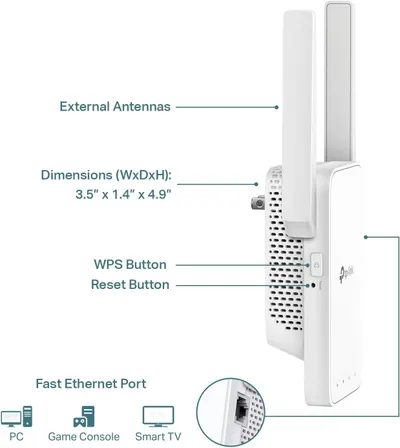 This image breaks down the physical components and features of the WiFi extender, helping shoppers understand the device's structure, size, and key functional parts like buttons, antennas, and ports.