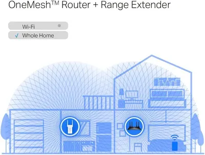 Demonstrates how the OneMesh router and range extender work together to provide seamless Wi-Fi coverage throughout an entire home, showing the product's application in multiple rooms and areas.…