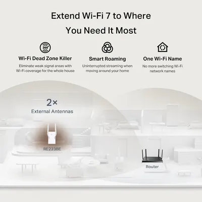 Communicates multiple distinct benefits of the Wi-Fi extender product, including whole-house coverage, seamless roaming, unified network naming, and enhanced antenna technology to reassure shoppers…