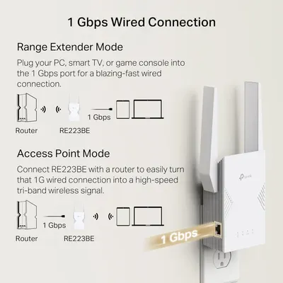 Explains two different setup modes for the range extender, showing shoppers how to configure the device either as a range extender or access point with 1 Gbps wired connection. Demonstrates the…