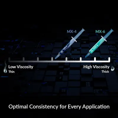 Showcases the brand's product lineup (MX-4 and MX-6) and helps shoppers understand which viscosity option is right for their specific application needs.