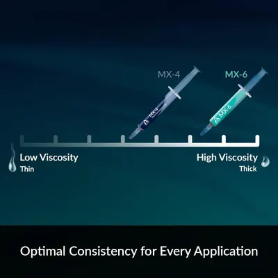 Showcases the brand's product lineup by displaying two different models (MX-4 and MX-6) and helping shoppers understand which viscosity option is appropriate for their specific application needs.