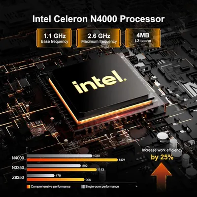 Demonstrates the Intel Celeron N4000 processor's superior performance compared to competing processors (N3350 and Z8350), showing both comprehensive and single-core performance metrics to reassure…