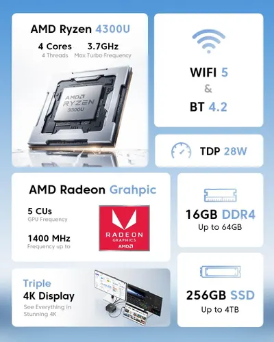 This image showcases the technical specifications and key hardware features of a mini PC or computer system, highlighting its processing power, connectivity, graphics capabilities, memory, storage,…