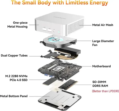 This exploded view breaks down the mini PC's internal components and construction to showcase the quality of engineering, cooling system, and premium hardware specifications.
