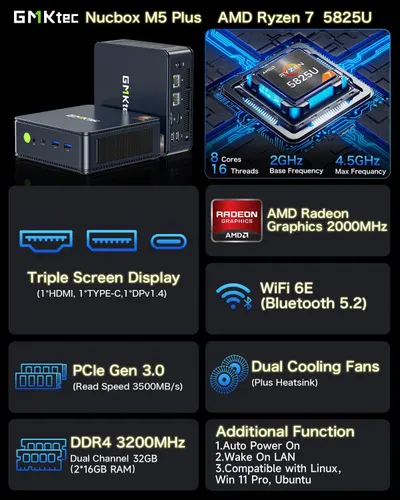 This image showcases multiple technical specifications and features of the GMKtec Nucbox M5 Plus mini PC in a segmented grid layout, communicating the product's comprehensive capabilities and…