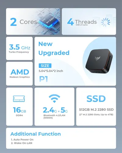 This image showcases the technical specifications and multiple performance features of a mini PC to communicate its computing power, connectivity options, storage capacity, and compact form factor…