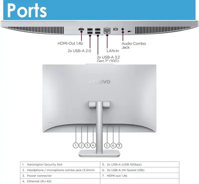 This image breaks down the physical port locations and types on the Lenovo monitor, helping shoppers understand what devices and cables they can connect and where each port is located.