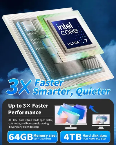 Communicates the product's superior performance with quantifiable stats (3X faster, 64GB RAM, 4TB SSD) to demonstrate the Intel Core Ultra 7 processor's capabilities and reassure shoppers of its…