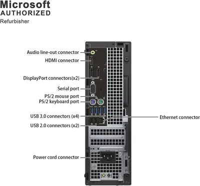 This image breaks down the physical ports and connectors on the back of a Microsoft refurbished computer, helping shoppers understand the connectivity options and technical specifications available.
