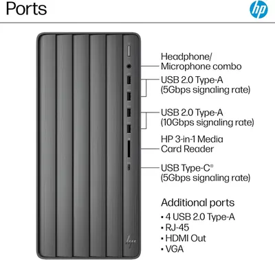 This image breaks down the physical ports and connectivity options on the HP desktop computer, helping shoppers understand what devices and peripherals they can connect to the system.