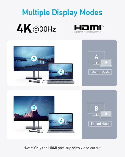 Demonstrates the product's multiple display capabilities, showing shoppers that it supports high-resolution 4K output and offers flexible display modes for different use cases.