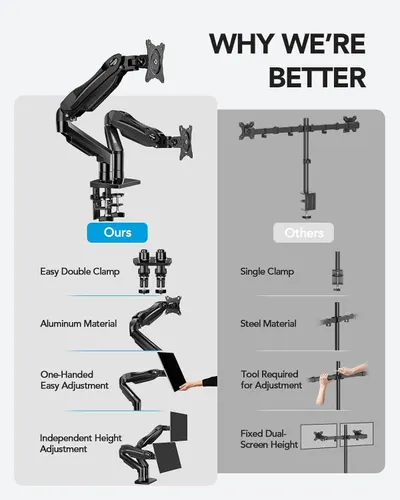 This image demonstrates why the advertised monitor arm is superior to competing products by highlighting four key advantages: double clamp vs single clamp, aluminum vs steel construction, tool-free…