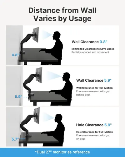 Demonstrates the adjustable wall clearance distances of the monitor arm in different configurations, helping shoppers understand space-saving flexibility and installation requirements. Shows three…