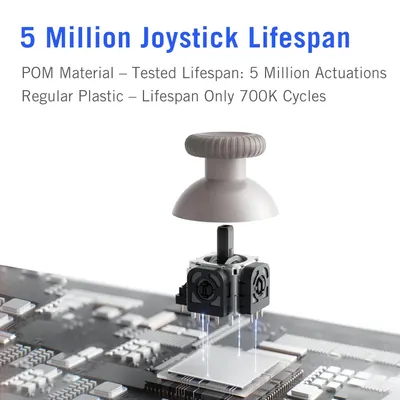 Communicates the exceptional durability and longevity of the joystick component by highlighting its 5 million actuation lifespan compared to regular plastic alternatives, reassuring gamers of…