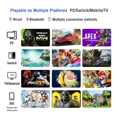Demonstrates the product's versatility by showing it works across multiple gaming platforms (PC, Switch, TV/Android, iOS) and connection methods (wired, Bluetooth, multiple connection methods),…