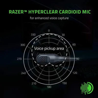 Demonstrates the microphone's cardioid pickup pattern and directional voice capture capability to reassure shoppers of superior audio quality and focused recording.