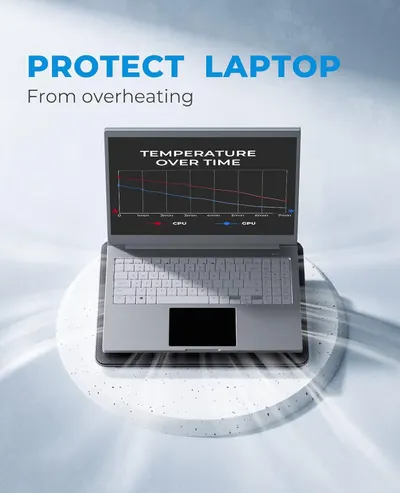 Communicates that the product protects laptops from overheating by showing a temperature reduction graph, reassuring shoppers about thermal management and device safety.