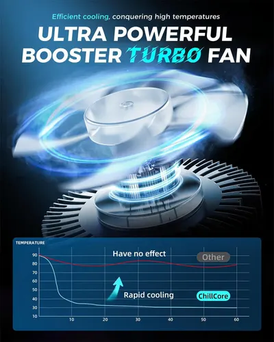 Demonstrates the product's superior cooling capability compared to competing fans by showing a dramatic temperature drop curve versus competitors that have minimal effect. Highlights the…