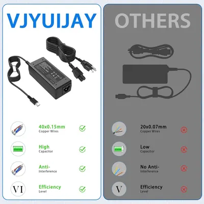 Demonstrates the superiority of the VJYUIJAY brand charger over generic competitors by highlighting four key technical advantages: thicker copper wires, higher capacitor quality, anti-interference…