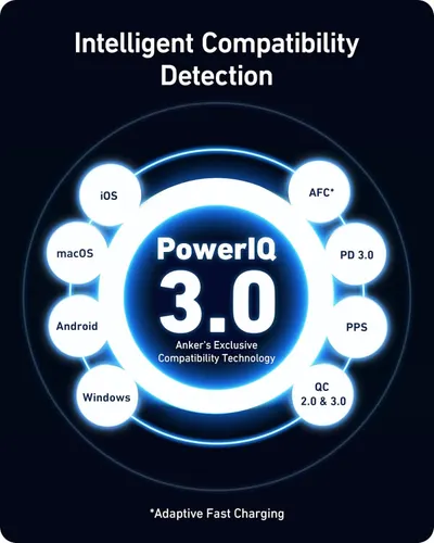 Demonstrates the product's compatibility with multiple charging protocols and operating systems (iOS, macOS, Android, Windows, AFC, PD 3.0, PPS, QC 2.0 & 3.0), reassuring shoppers that it works with…