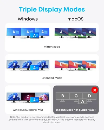 Demonstrates the multiple display configuration options available for Windows and macOS users, showing compatibility and flexibility across different operating systems and display modes.