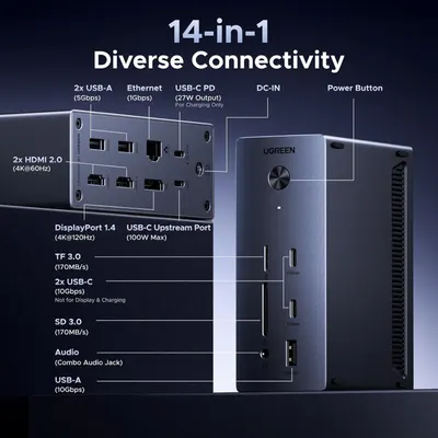 This image breaks down all the physical ports and connectivity options available on the docking station, helping shoppers understand the comprehensive connectivity capabilities and technical…