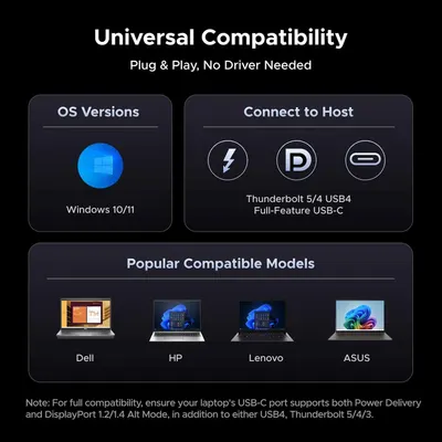 Demonstrates the product's broad compatibility across multiple operating systems, connection types (Thunderbolt, USB4, USB-C), and popular laptop brands (Dell, HP, Lenovo, ASUS) to reassure shoppers…