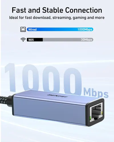 Communicates the product's high-speed wired connection performance (1000Mbps) compared to WiFi (30Mbps), emphasizing fast and stable connectivity for downloading, streaming, and gaming. Highlights…