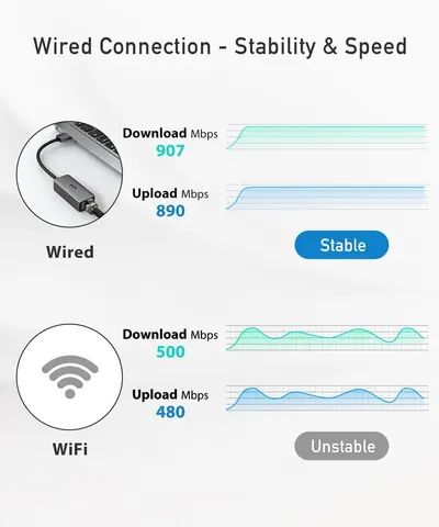 Demonstrates the superiority of wired connection over WiFi by comparing download/upload speeds and stability, reassuring shoppers that the wired option delivers faster and more reliable performance.