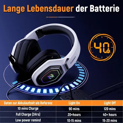 Communicates the impressive battery performance of the gaming headset, showing 40+ hours of usage on a full charge with lights off, reassuring gamers of extended playtime without frequent recharging.