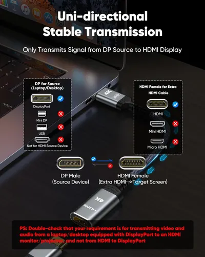 Explains how to properly connect the adapter by showing which ports are compatible (DisplayPort source to HDMI display only) and which connections will not work, preventing customer confusion and…