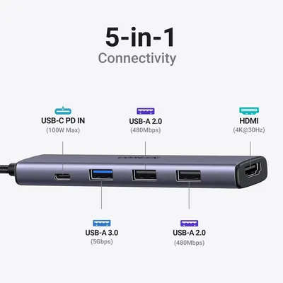 This image breaks down the physical ports and connectivity options of the hub, showing shoppers exactly what each port is and its specifications to help them understand compatibility and…