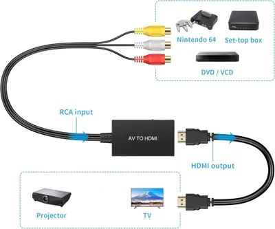 Demonstrates the product's compatibility with multiple devices (Nintendo 64, Set-top box, DVD/VCD players) as inputs and multiple output options (Projector, TV), showing versatility and broad…