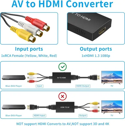 Demonstrates the correct way to connect the AV to HDMI converter (input to output) and warns against incorrect reverse connection, ensuring shoppers understand proper installation. Highlights…