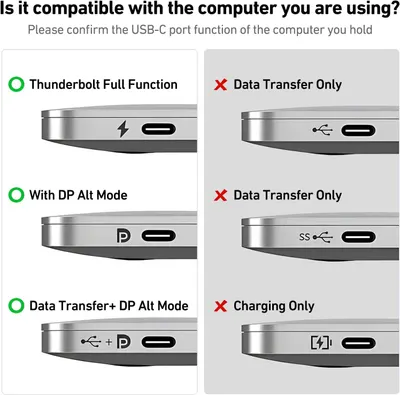 Educates shoppers on which USB-C port types are compatible with the product, helping them verify their computer's port function before purchase.