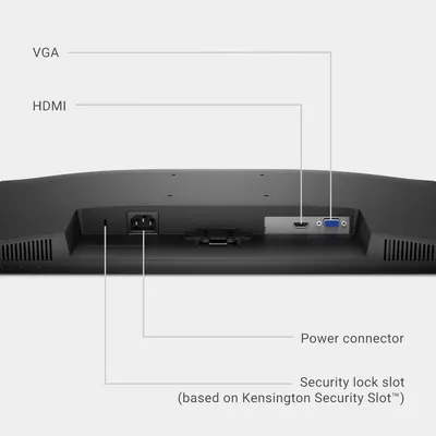 This image breaks down the physical components and connection ports on the back of the monitor, helping shoppers understand what ports are available (VGA, HDMI) and where key features like the power…