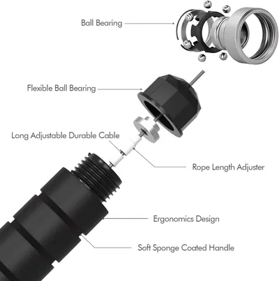 This image breaks down the physical components and structural parts of the jump rope handle and mechanism, helping shoppers understand the quality construction and key parts that make up the product.