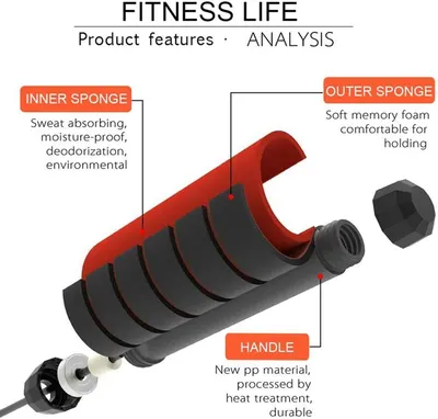 This image breaks down the physical components and materials of the fitness grip product, showing shoppers what each part is made of and its functional properties to build confidence in the…