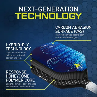 This image breaks down the paddle's construction by highlighting three distinct physical layers and technologies, using callout lines and labels to educate shoppers on the advanced materials and…