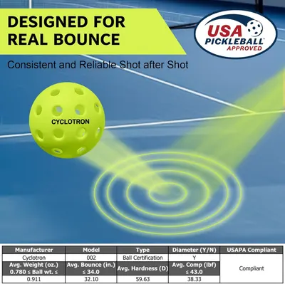 Communicates that the pickleball is officially certified and approved by USA Pickleball, reassuring shoppers that it meets official standards for competitive and recreational play. Highlights the…
