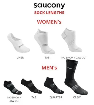 Helps shoppers understand the different sock length options available from Saucony for both women's and men's styles, making it easier to choose the right product for their needs.