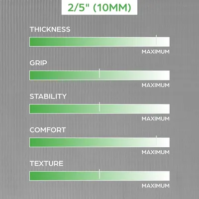 Communicates multiple performance attributes of the 2/5 inch (10mm) product using a visual rating system to show maximum levels across five key benefit categories.