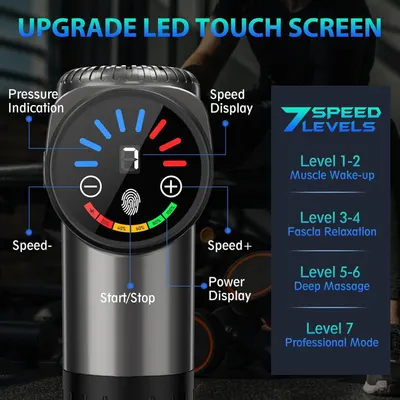 This image breaks down the physical components and interface elements of the massage device, showing shoppers exactly what each part of the LED touch screen does and how to interact with the device.…