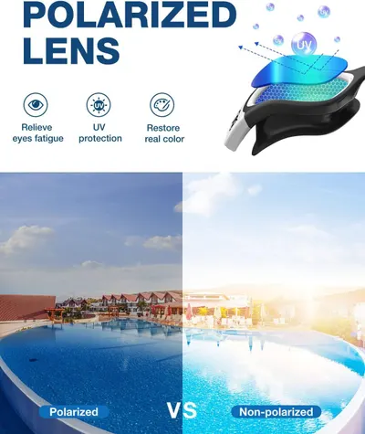 Communicates multiple benefits of polarized lenses including UV protection, reduced eye fatigue, and color accuracy, while demonstrating the visual difference between polarized and non-polarized…