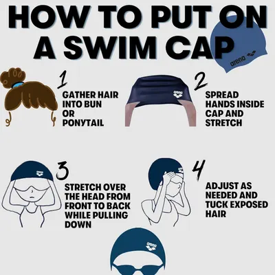 Provides clear, numbered instructions showing customers exactly how to put on a swim cap properly, reducing confusion and improving user experience.